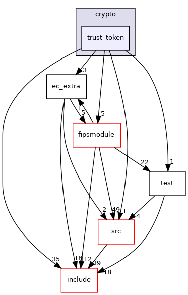 trust_token
