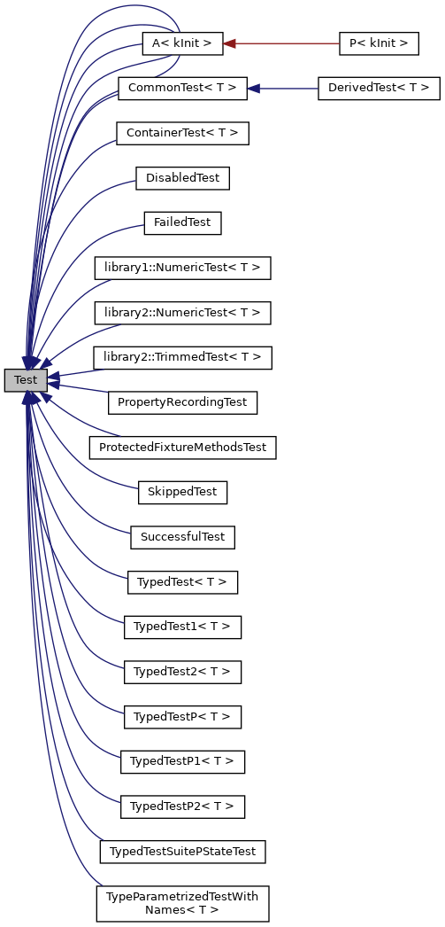 Inheritance graph