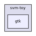 gtk