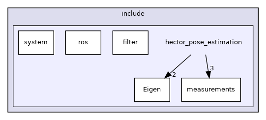 hector_pose_estimation