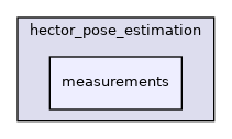 measurements