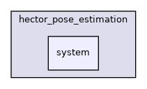 system