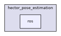 ros