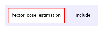 include