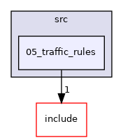 05_traffic_rules