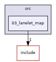 03_lanelet_map