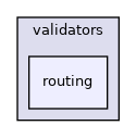 routing