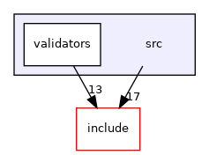 src