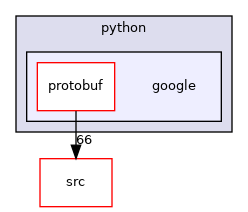 google