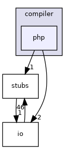 php