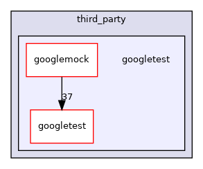 googletest