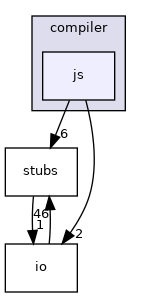 js