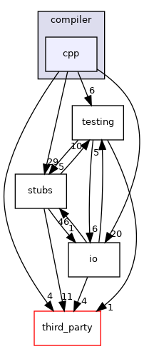 cpp