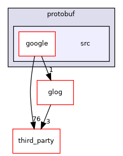 src