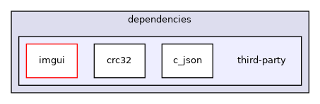 third-party