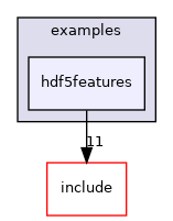 hdf5features
