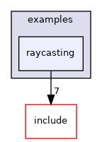 raycasting
