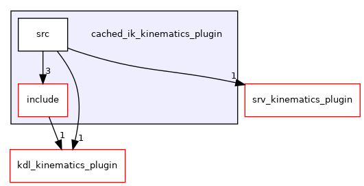 cached_ik_kinematics_plugin