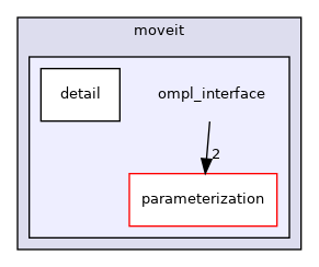 ompl_interface