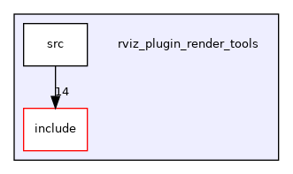 rviz_plugin_render_tools
