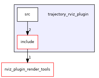 trajectory_rviz_plugin