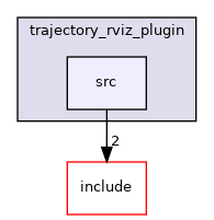 src
