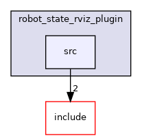 src