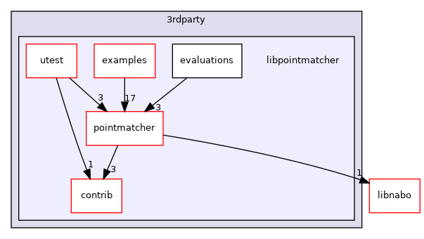 libpointmatcher