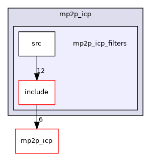 mp2p_icp_filters