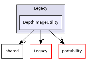 DepthImageUtility