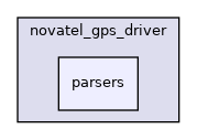parsers