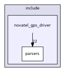 novatel_gps_driver