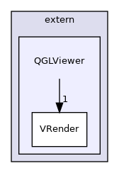 QGLViewer