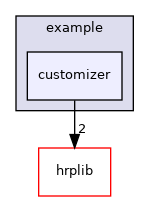 customizer