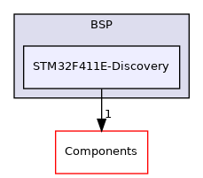 STM32F411E-Discovery