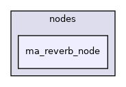 ma_reverb_node