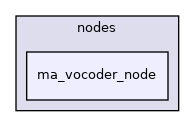 ma_vocoder_node