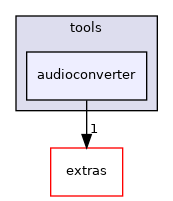audioconverter