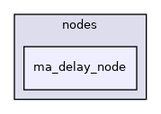 ma_delay_node