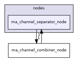 ma_channel_separator_node
