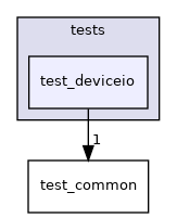 test_deviceio