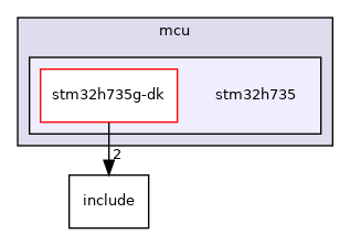 stm32h735