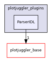 ParserIDL