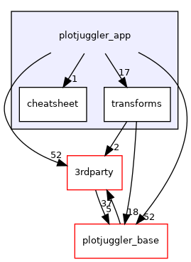 plotjuggler_app