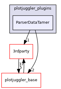 ParserDataTamer