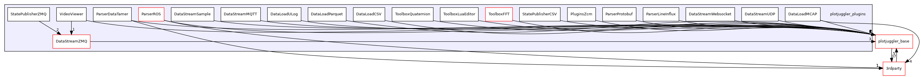 plotjuggler_plugins