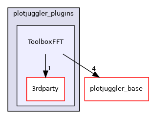 ToolboxFFT