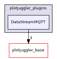 DataStreamMQTT