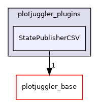 StatePublisherCSV