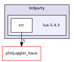 lua-5.4.3